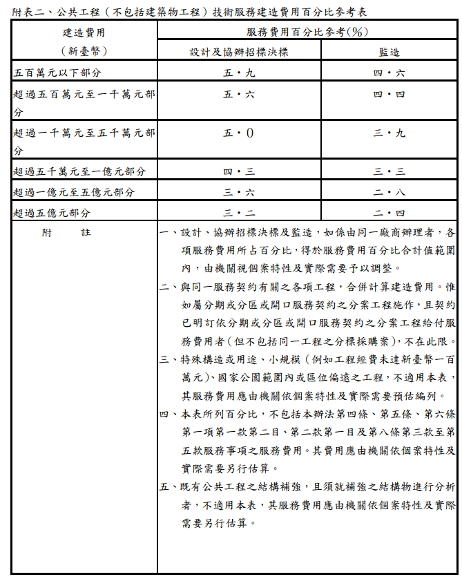 建築示意圖