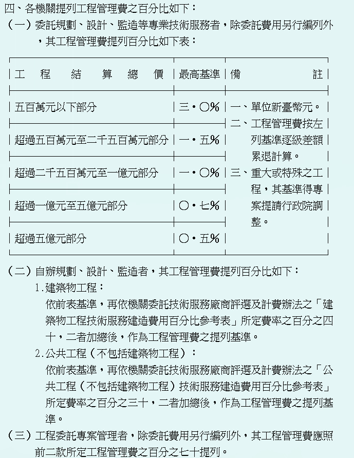 建築示意圖